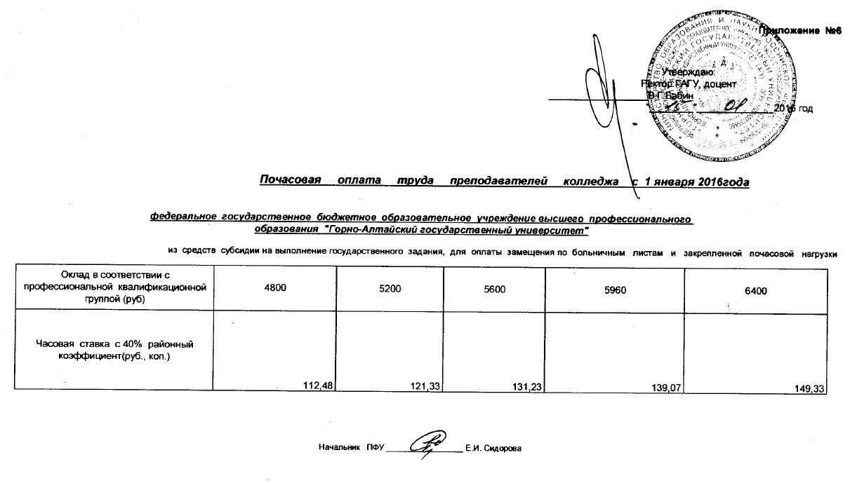 Нагрузка доцента. Почасовая оплата доцента. Почасовая оплата труда преподавателей. Ставка учителя в техникуме. Почасовая оплата в вузе.