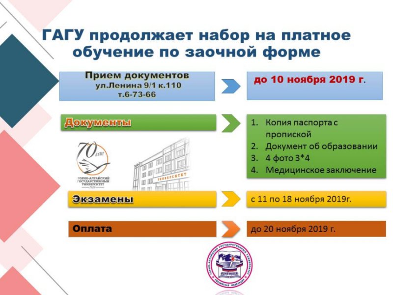 Организация обучения платное